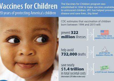 CDC Vaccines